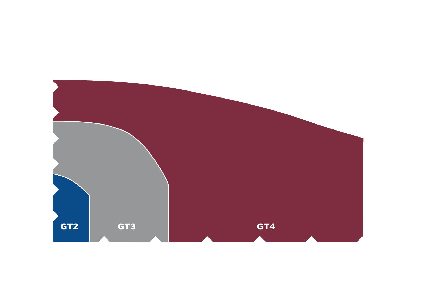 GT Liquid End Pump Curves for the GPM-Eliminator