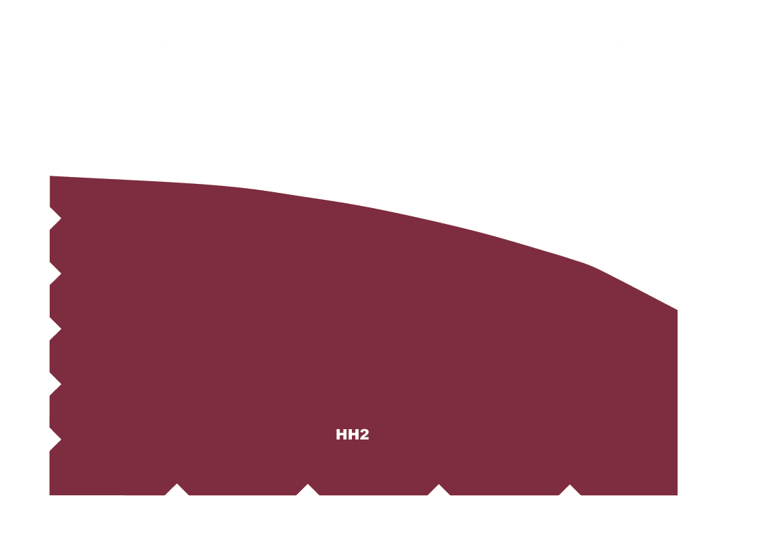 High Head Pump Curve for the GPM-Eliminator