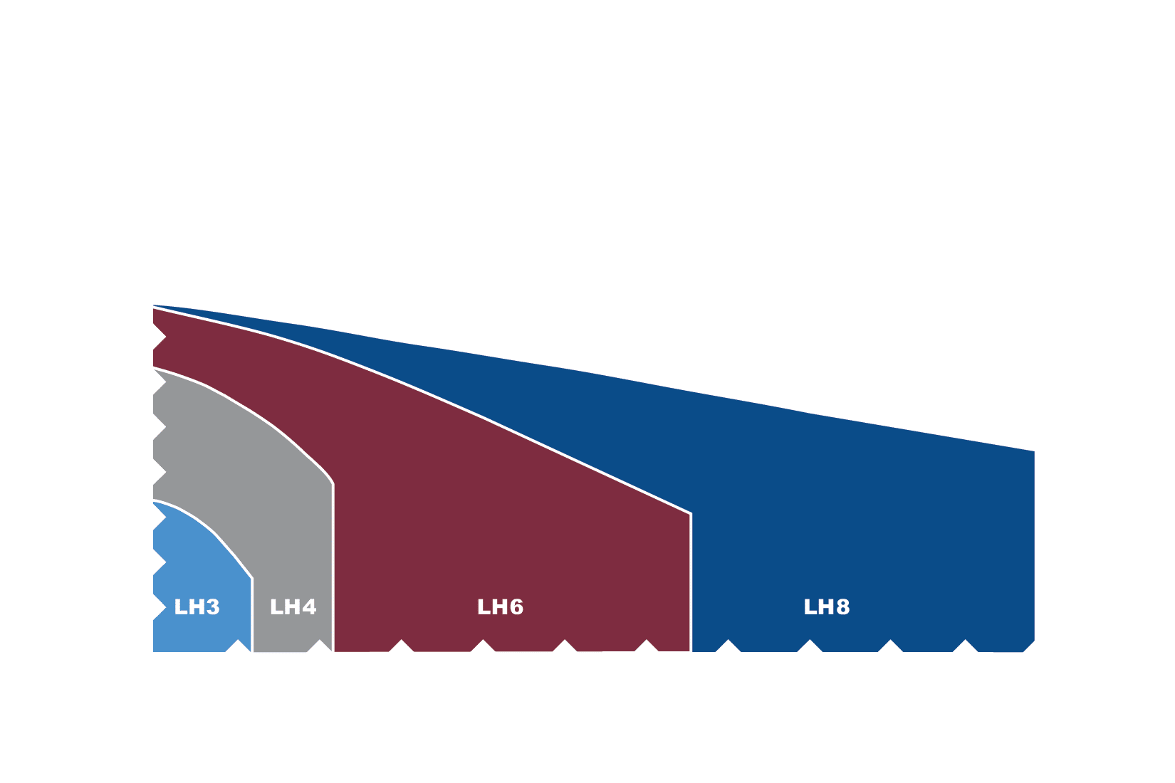 Pump Curves for LH Series GPM-Eliminator Pumps